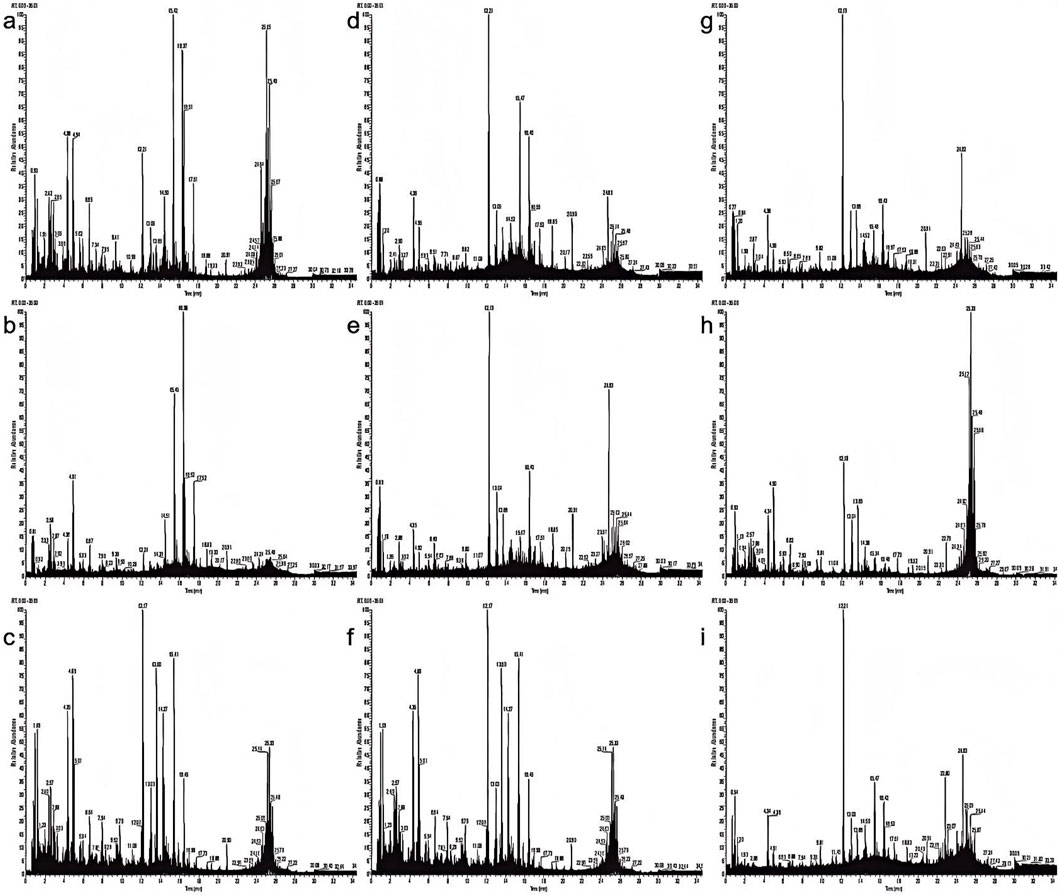 Nine mass spectrometry graphs labeled a to i, displaying intensity versus mass-to-charge ratio (m/z). Each graph shows multiple sharp peaks of varying heights, indicating different compound analyses. The horizontal axis represents m/z values, while the vertical axis represents relative intensity percentages.