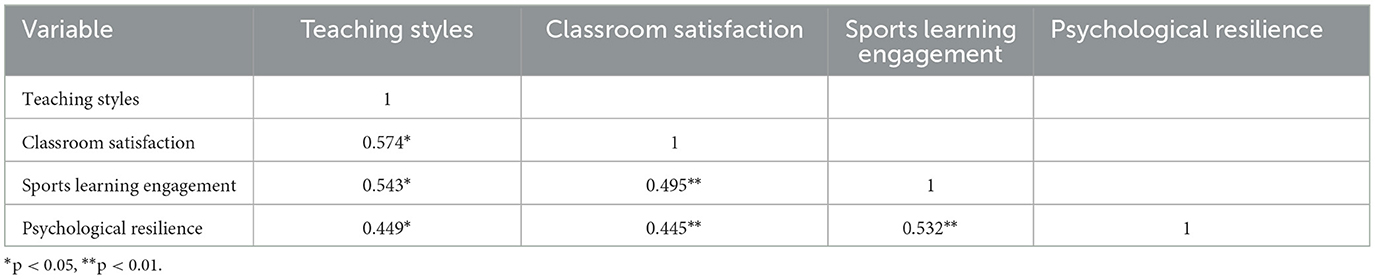 www.frontiersin.org