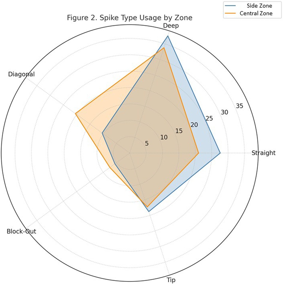 Radar chart titled \