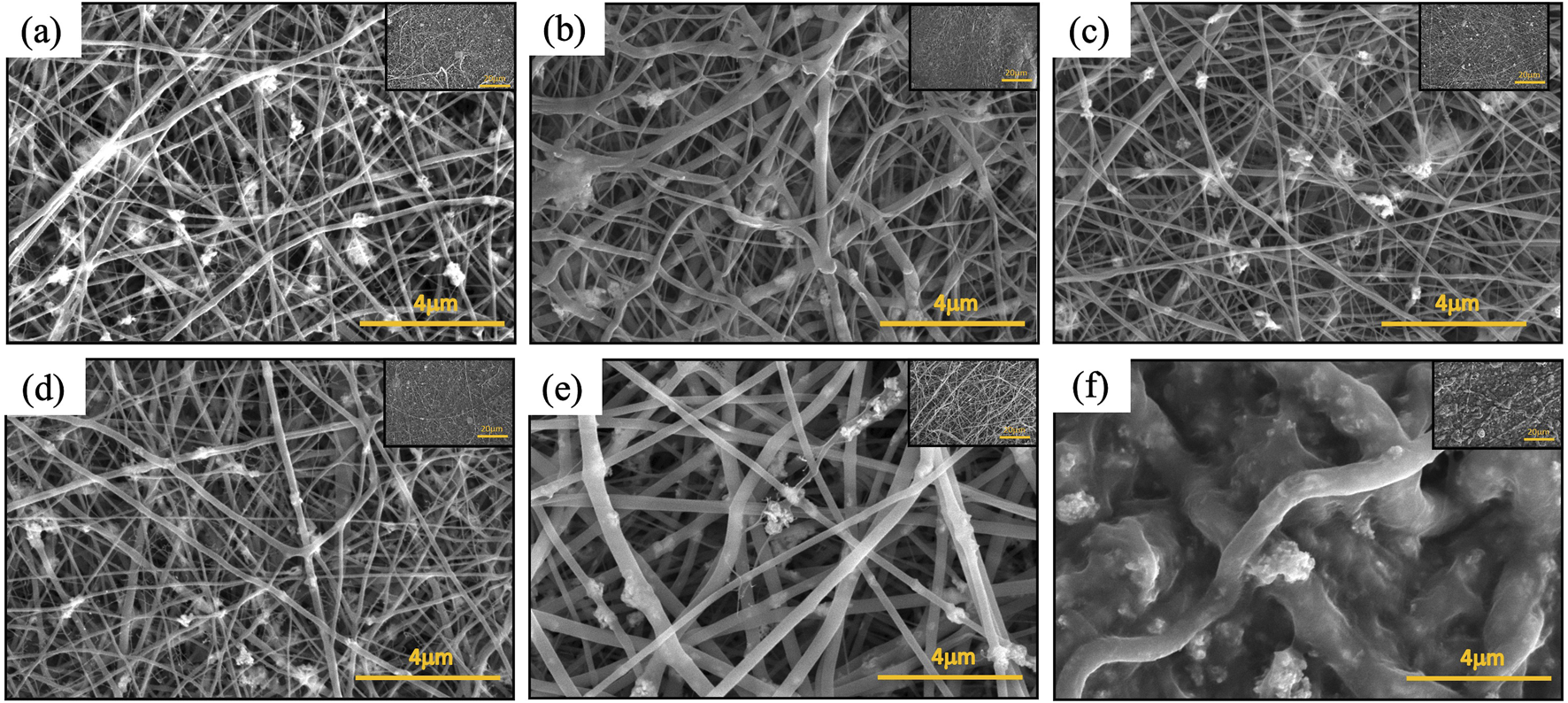 Scanning Electron Microscope (SEM) images showing nanofiber networks with various average fiber diameter and morphology after being heat treated at various temperatures: (a) as spun, (b) 80 °C, (c) 100 °C, (d) 120 °C, (e) 140 °C, and (f) 200 °C. Insets in each panel provide additional magnification for detailed observation. Scale bars indicate measurements of four micrometers and twenty micrometers.
