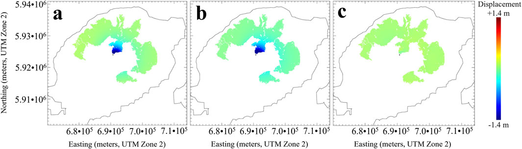Three maps labeled a, b, and c, show displacement in meters using a color gradient from blue to red. The maps depict an area with coordinates in UTM Zone 2. Blue areas indicate negative displacement, while red areas indicate positive displacement. The color scale ranges from minus 1.4 meters to plus 1.4 meters.