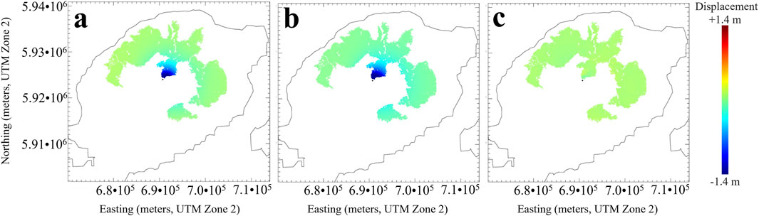 Three maps labeled a, b, and c, show ground displacement using a color scale from blue (-1.4 meters, indicating maximum displacement) to red (+1.4 meters, indicating minimum displacement). Each map covers the same geographical area with varying displacement patterns representing slight differences in model predictions vs. measured displacement data, predominantly in green and blue hues. The axes are labeled in UTM Zone 2 coordinates, with easting and northing values.