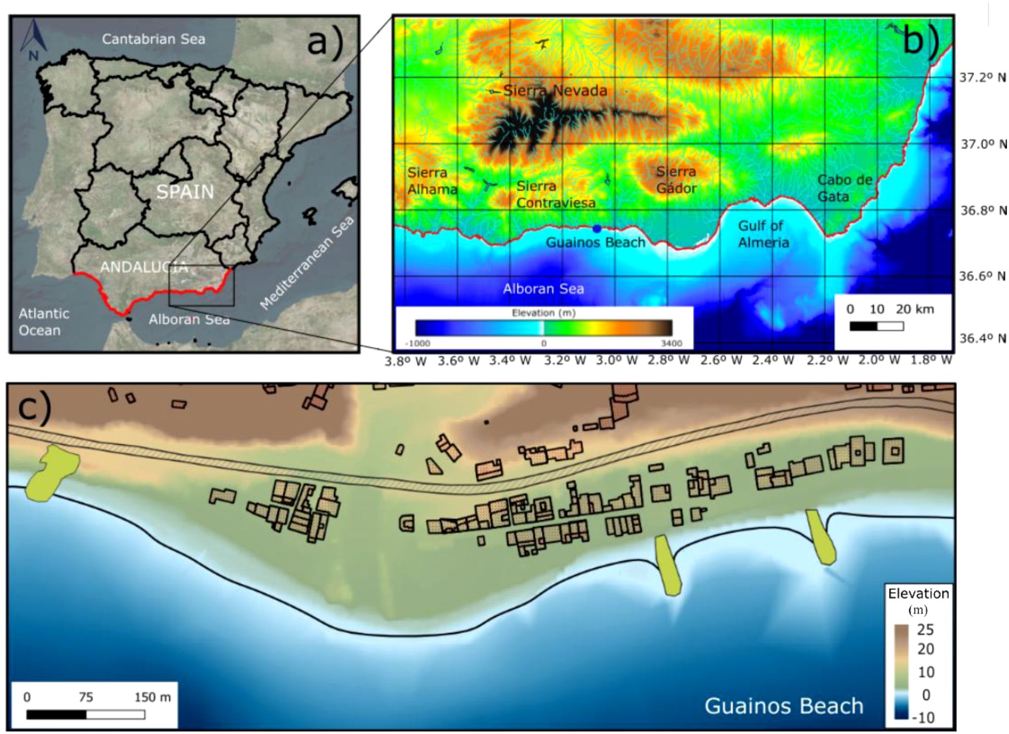 Map with three sections: a) Spain with Andalucia highlighted, showing proximity to the Alboran Sea. b) Elevation map of southeastern Spain, featuring Sierra Nevada and Sierra Alhamilla regions, with Guainos Beach and Gulf of Almeria noted. c) Detailed map of Guainos Beach, showing local structures and elevation ranging from sea level to 25 meters indicated by varied colors.