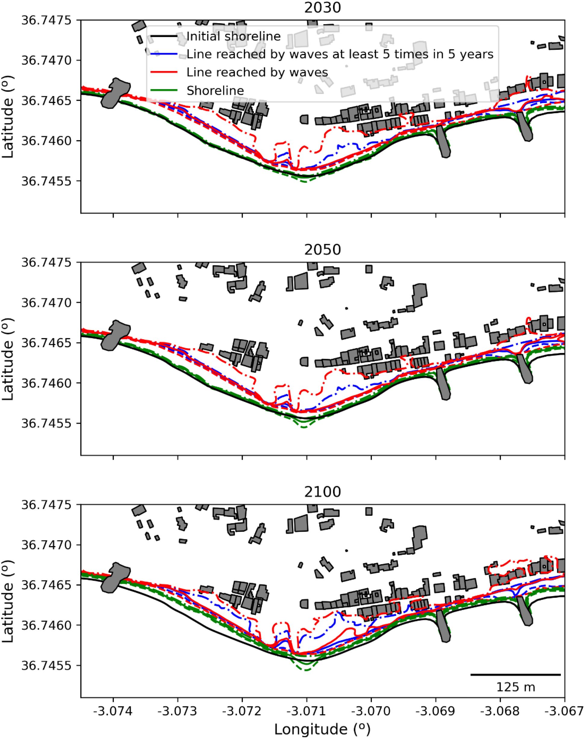 Three maps show projected changes in shoreline in years 2030, 2050, and 2100. Each map illustrates initial shoreline, shorelines reached by waves occasionally, and those reached at least five times in five years. The maps highlight increasing wave reach over time along the Guainos beach.
