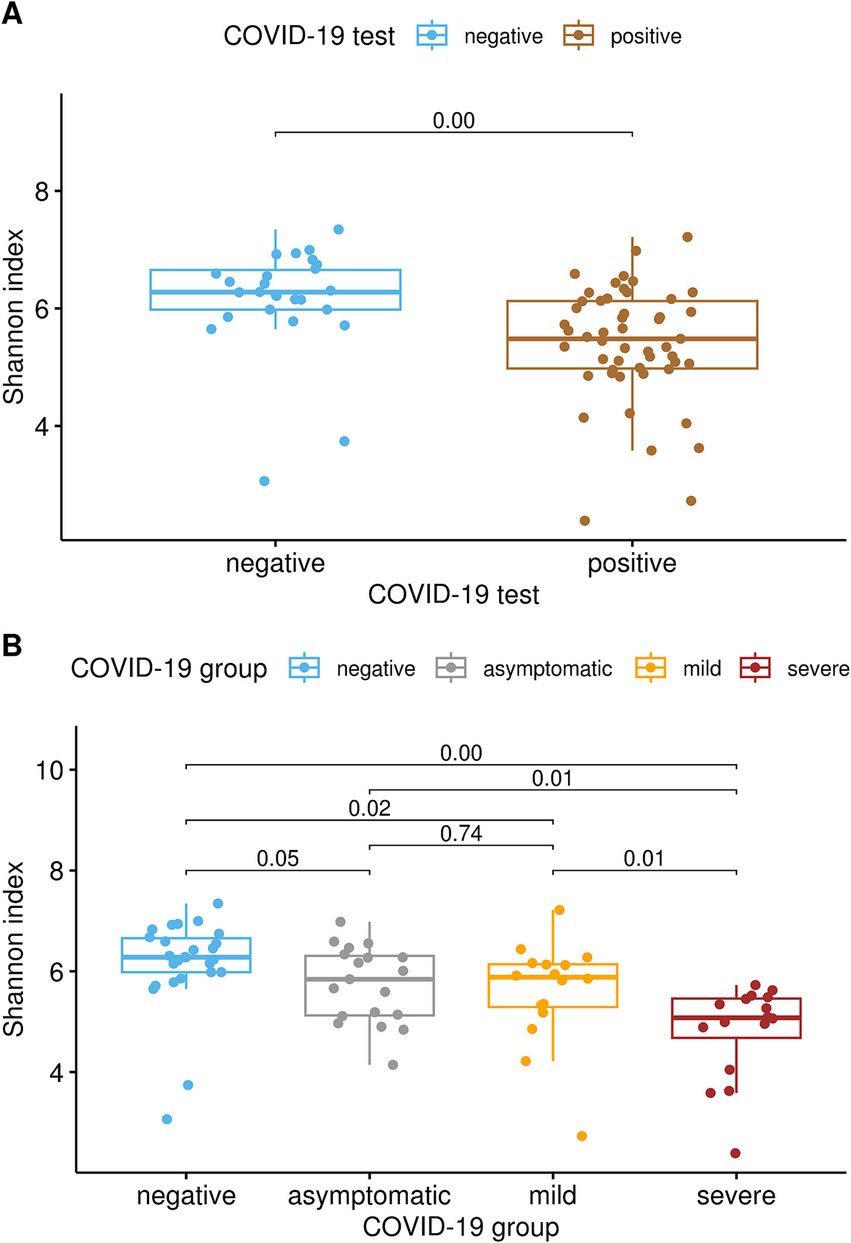 Two box plots titled