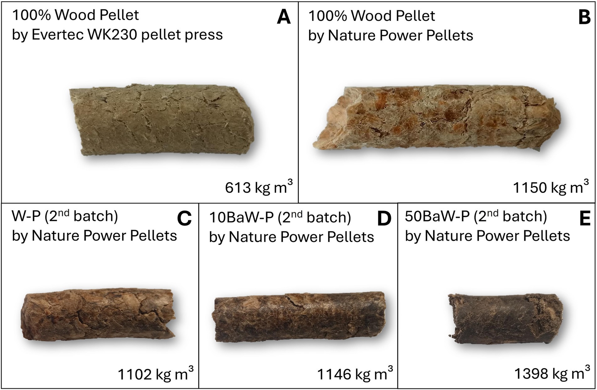 Five different types of wood pellets labeled A to E. A: 100% wood pellet by Evertec WK230 with a density of 613 kilograms per cubic meter. B: 100% wood pellet by Nature Power Pellets, 1150 kilograms per cubic meter. C: W-P (second batch) by Nature Power Pellets, 1102 kilograms per cubic meter. D: 10BaW-P (second batch) by Nature Power Pellets, 1146 kilograms per cubic meter. E: 50BaW-P (second batch) by Nature Power Pellets, 1398 kilograms per cubic meter.