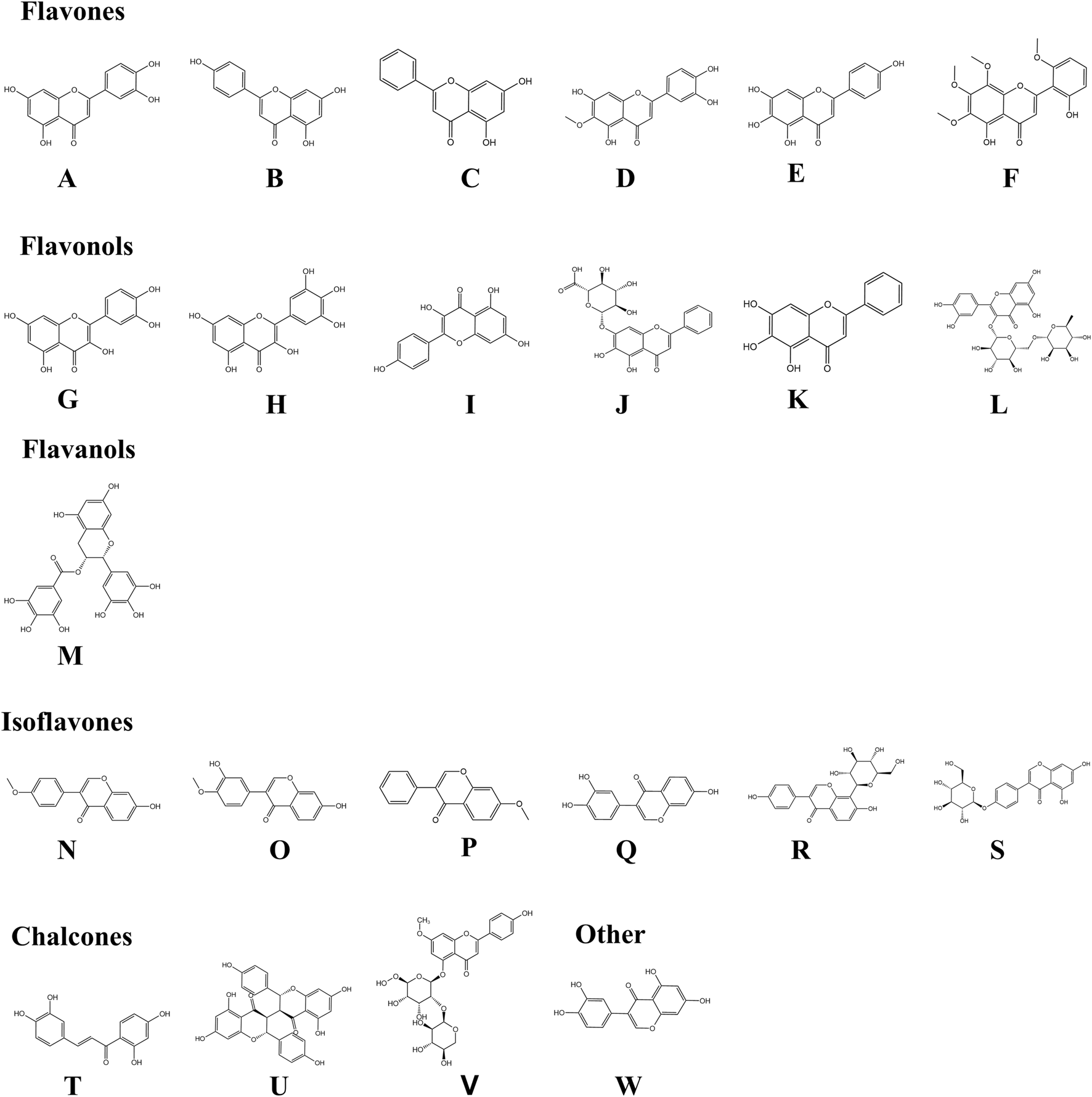 Chemical structures of various flavonoids and related compounds are shown, categorized into flavones (A-F), flavonols (G-L), a flavanol (M), isoflavones (N-S), chalcones (T-V), and other (W). Each structure is labeled with letters A to W, depicting different molecular arrangements.