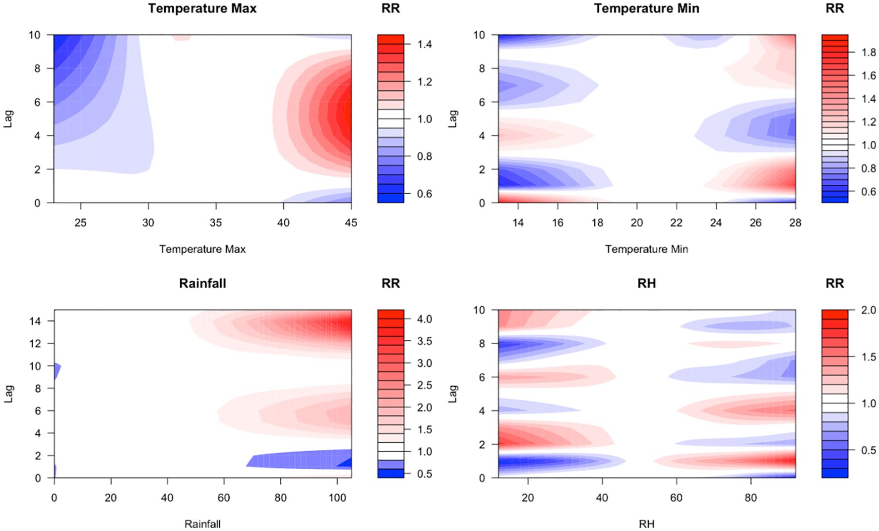 Four contour plots display the relative risk (RR) for different climate variables against lag times. Top-left shows maximum temperature; top-right shows minimum temperature; bottom-left depicts rainfall; bottom-right shows relative humidity. Each plot uses a blue-to-red gradient for RR values, with keys on the right.