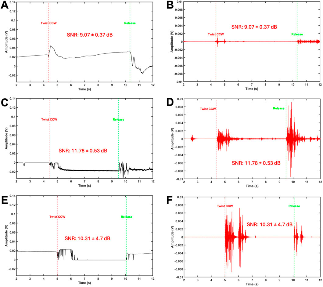Six waveform graphs labeled A to F display amplitude versus time, marked with