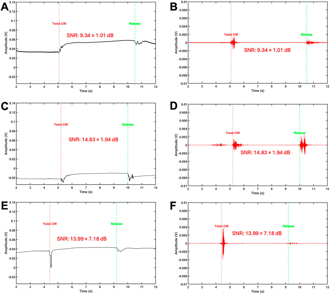 Graph set showing amplitude versus time for six panels labeled A to F, with events marked as