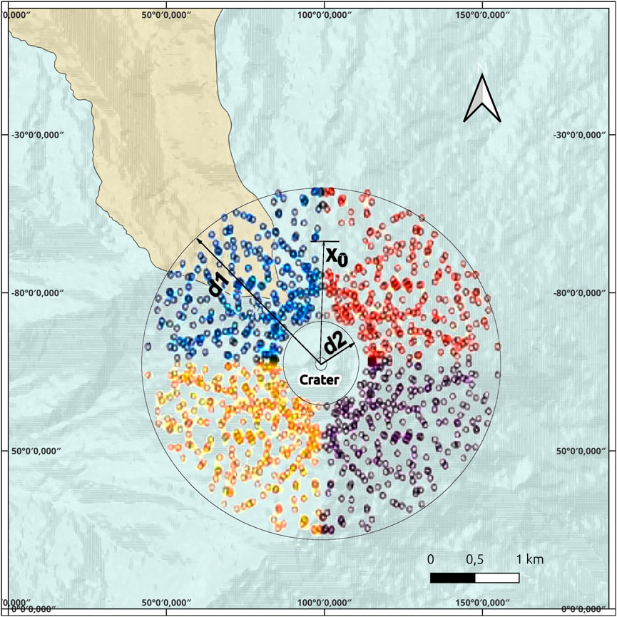 Map showing a circular distribution of data points around a central crater. Points are color-coded: blue, red, yellow, and purple. Two labeled distances, d1 and d2, are shown from the crater to various points, and x0 marks another location. A compass rose indicates north. Scale shows distances in kilometers.