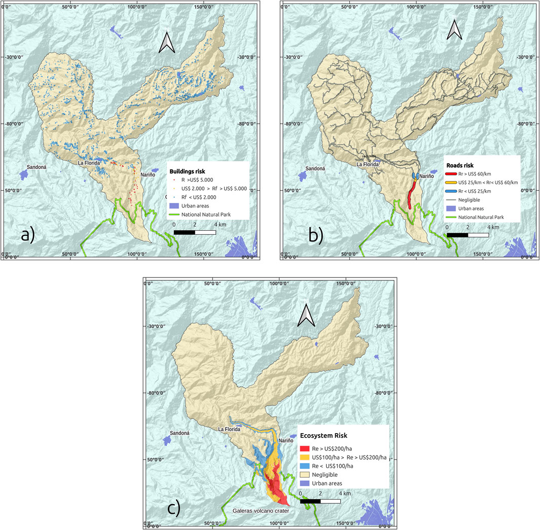 a) Map showing building risk around La Florida, Narino, with symbols representing different risk levels based on monetary thresholds. Urban areas and a national park are marked.b) Map depicting road risk, with lines indicating various risk levels in cost per kilometer. Urban areas and national park boundaries are included.c) Map illustrating ecosystem risk surrounding the Galeras volcano crater. Different colors represent risk levels in U.S. dollars per hectare. Urban areas and a national park are outlined.