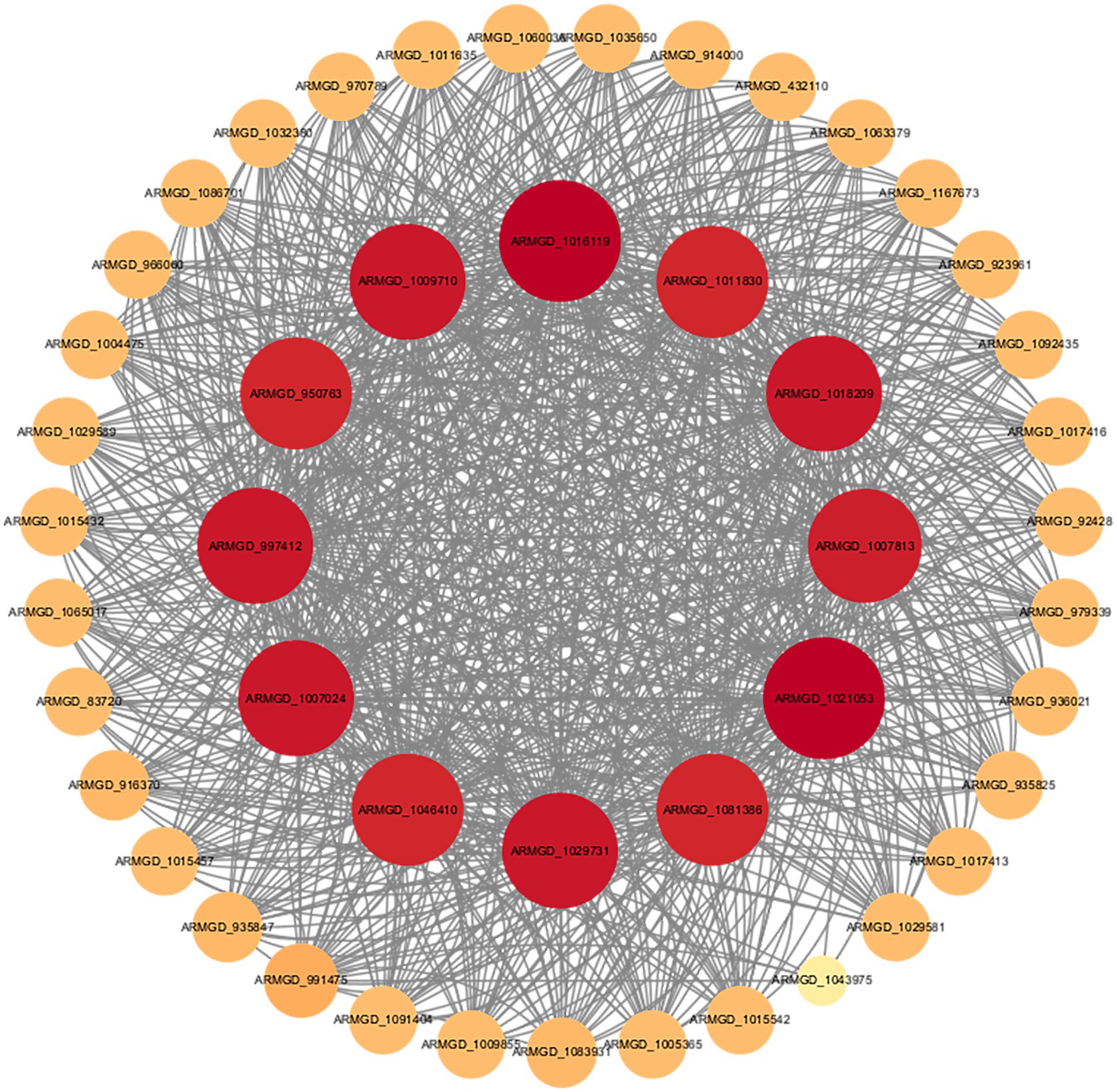 Network diagram featuring interconnected nodes. Larger red nodes are central, connected by numerous lines to smaller orange nodes on the periphery. Labels such as