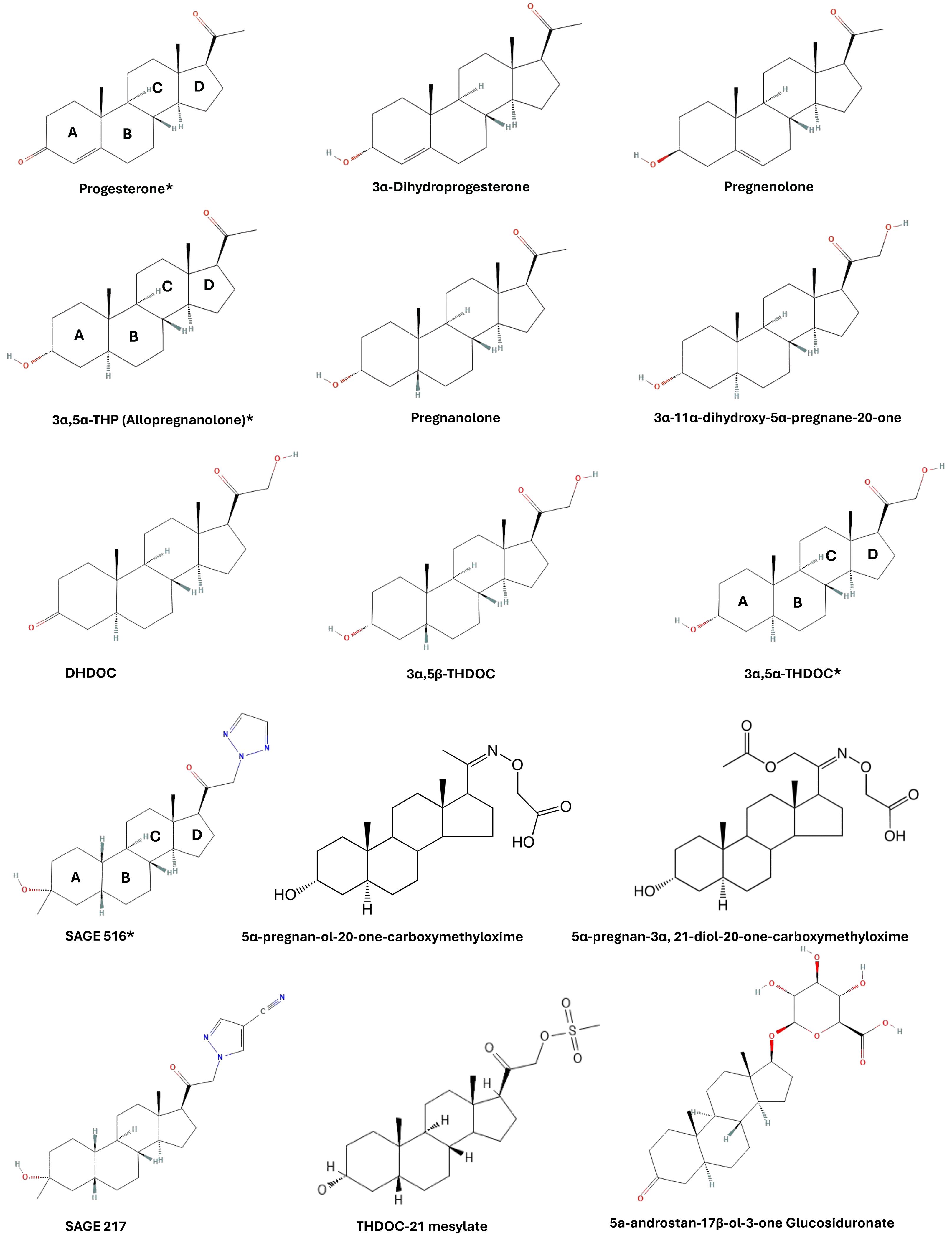 Chemical structures of various steroid hormones are depicted. From left to right, top to bottom: Progesterone, 3α-Dihydroprogesterone, Pregnenolone, 3α,5α-THP (Allopregnanolone), Pregnanolone, 3α-11α-dihydroxy-5α-pregnane-20-one, DHDOC, 3α,5β-THDOC, 3α,5α-THDOC, SAGE 516, 5α-pregnan-ol-20-one-carboxymethyloxime, 5α-pregnan-3α, 21-diol-20-one-carboxymethyloxime, SAGE 217, THDOC-21 mesylate, and 5α-androstan-17β-ol-3-one Glucosiduronte. Each structure features a combination of carbon rings and functional groups.