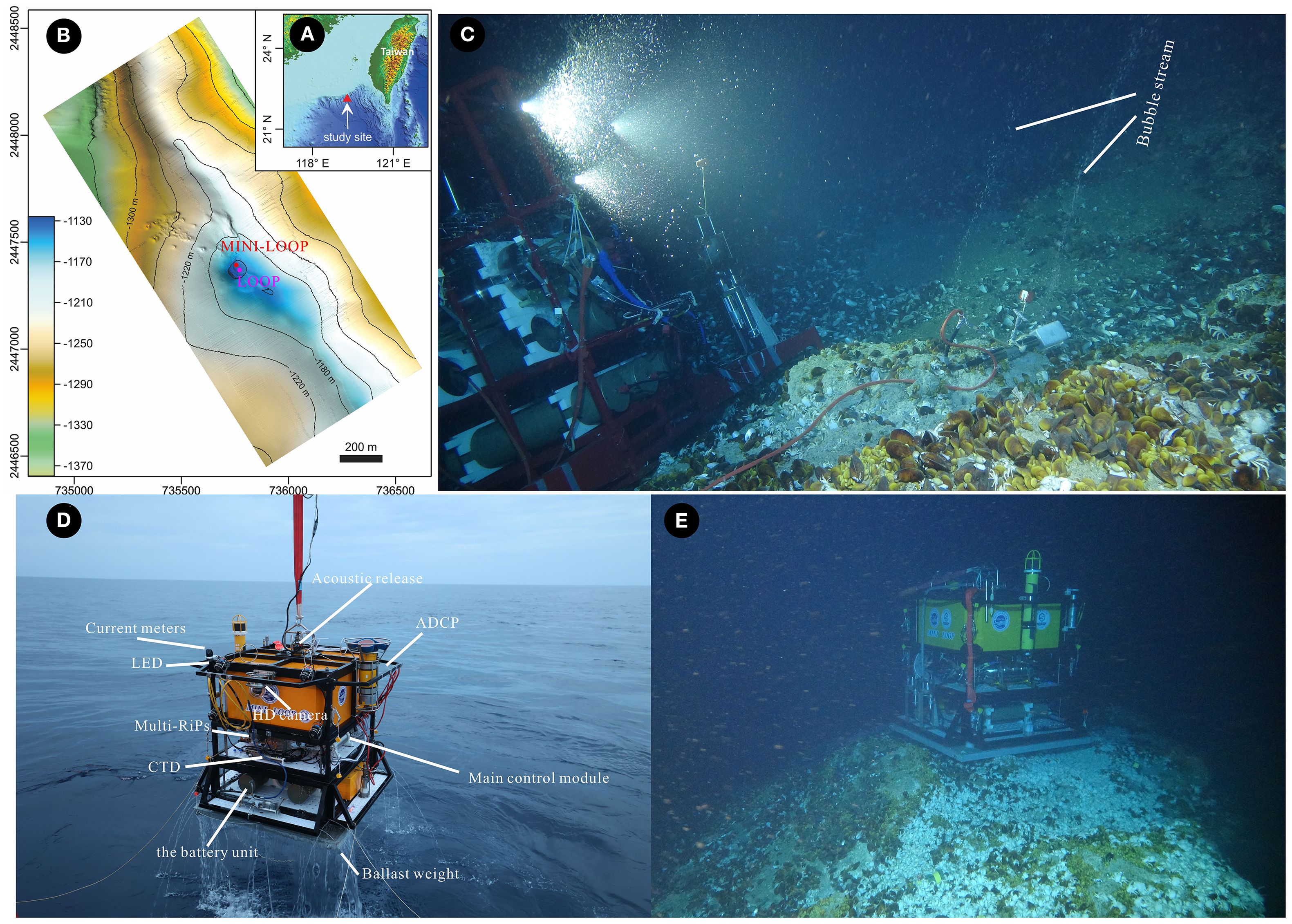 Map and underwater images depicting a methane-seeping site study. Panel A shows a study site map near Taiwan. Panel B details a topographic map with “MINI-LOOP” labeled. Panel C shows an underwater scene with a visible bubble stream. Panel D displays a marine survey instrument above water labeled with components like an ADCP, current meters, and a camera. Panel E features an underwater deployment of the instrument on the seafloor.