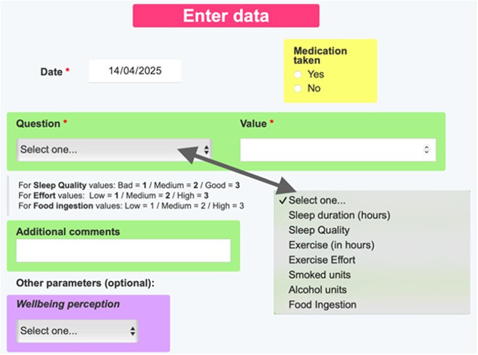 Form interface for entering health data, including date, medication status, questions, and values. Dropdown options include sleep duration, sleep quality, exercise, and others. An area for additional comments and well-being perception is also present.