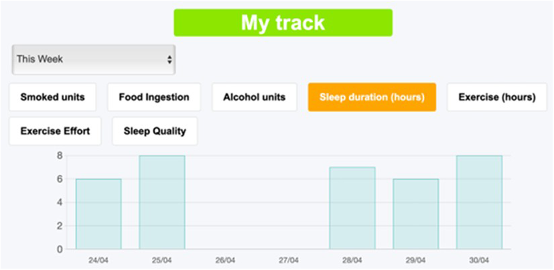 Bar chart titled \"My track\" showing sleep duration in hours for the week. The chart displays sleep data for the dates twenty-fourth to thirtieth of April, with values between six and eight hours.