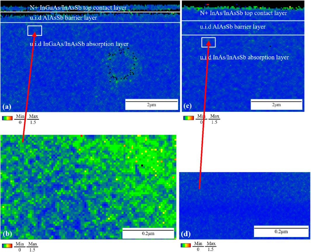 Labeled micrographs of semiconductor layers showing (a) and (c) as wide views of layered structures with InGaAs/InAsSb absorption layers, AlAsSb barrier layers, and top contact layers. In (b) and (d), close-ups highlight detailed textures. Color scales indicate intensity from zero to 1.5, representing material distribution within the layers.