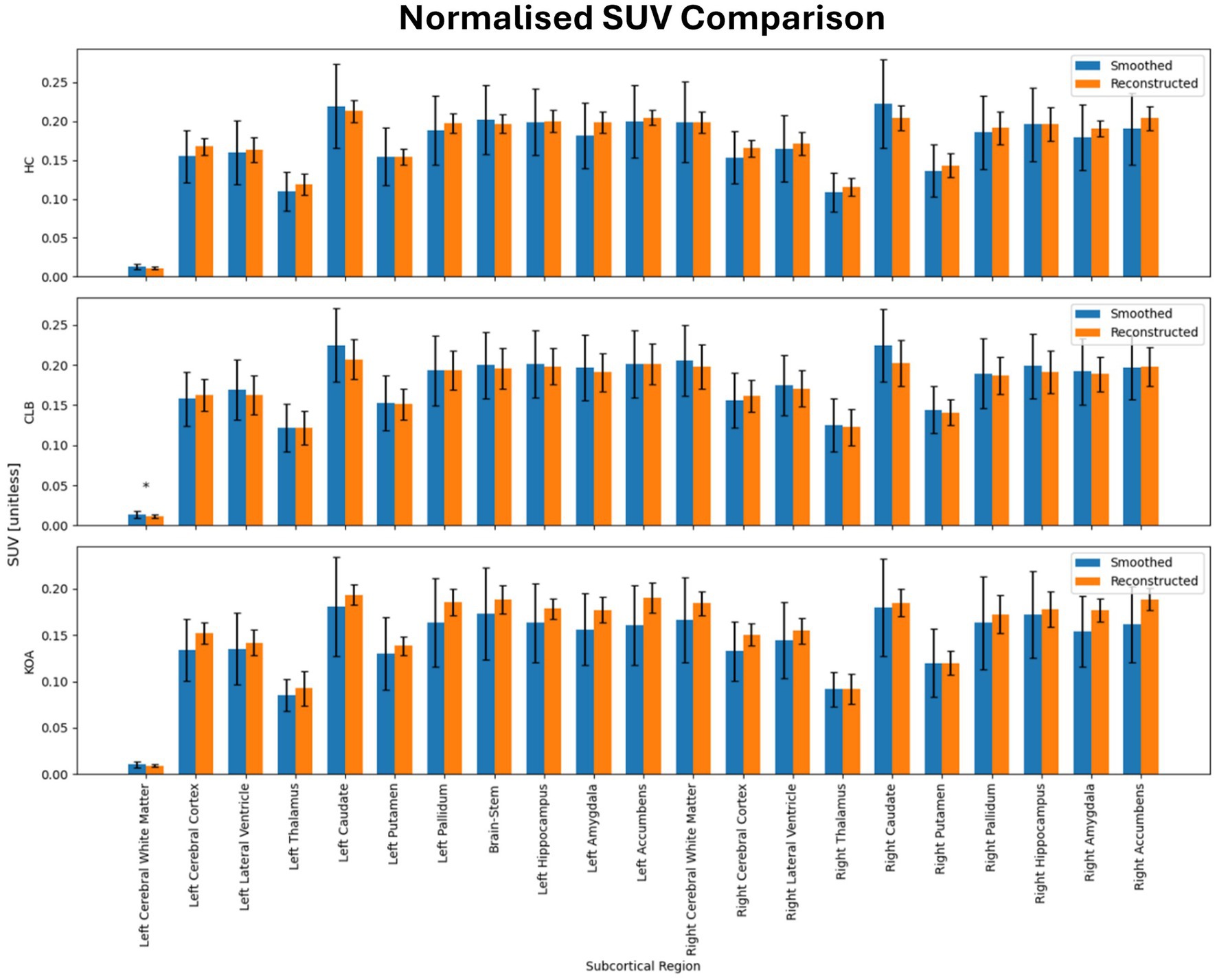 Bar chart titled