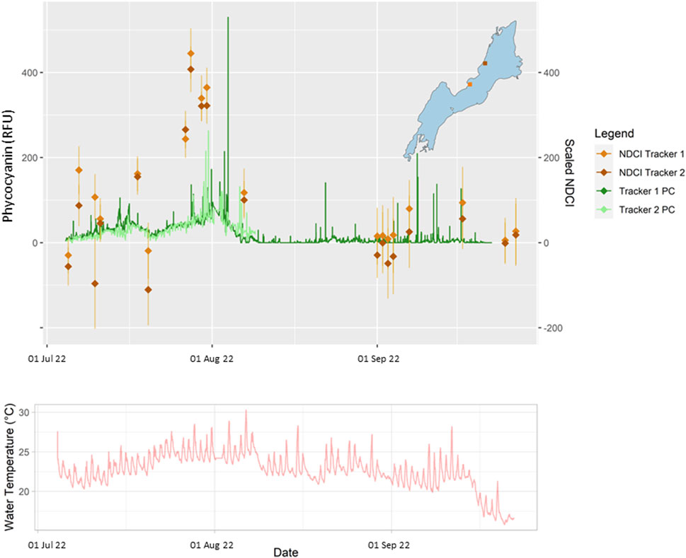 Top chart shows phycocyanin levels and scaled NDCI data at two locations in Darlings Lake from July to September 2022. Bottom chart displays water temperature variations during the same period.