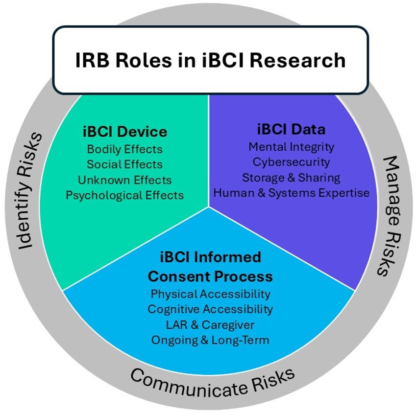 Diagram titled