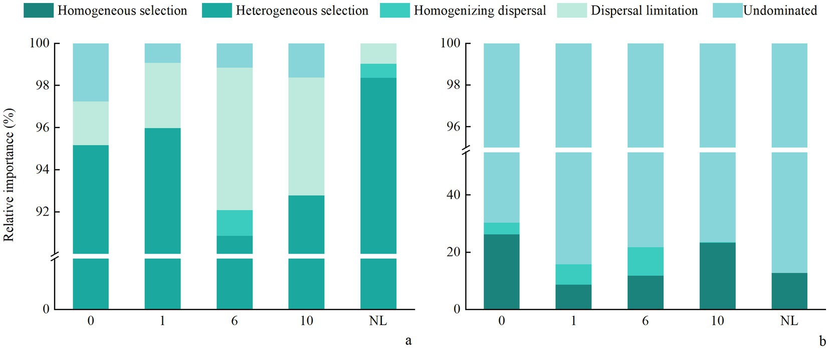 Four correlation matrices labeled a, b, c, d, each showing relationships among various environmental and microbial parameters. The colors range from red to blue, indicating negative to positive correlations. Lines and shading denote significance levels and Mantel's r values, representing connection strength between variables.