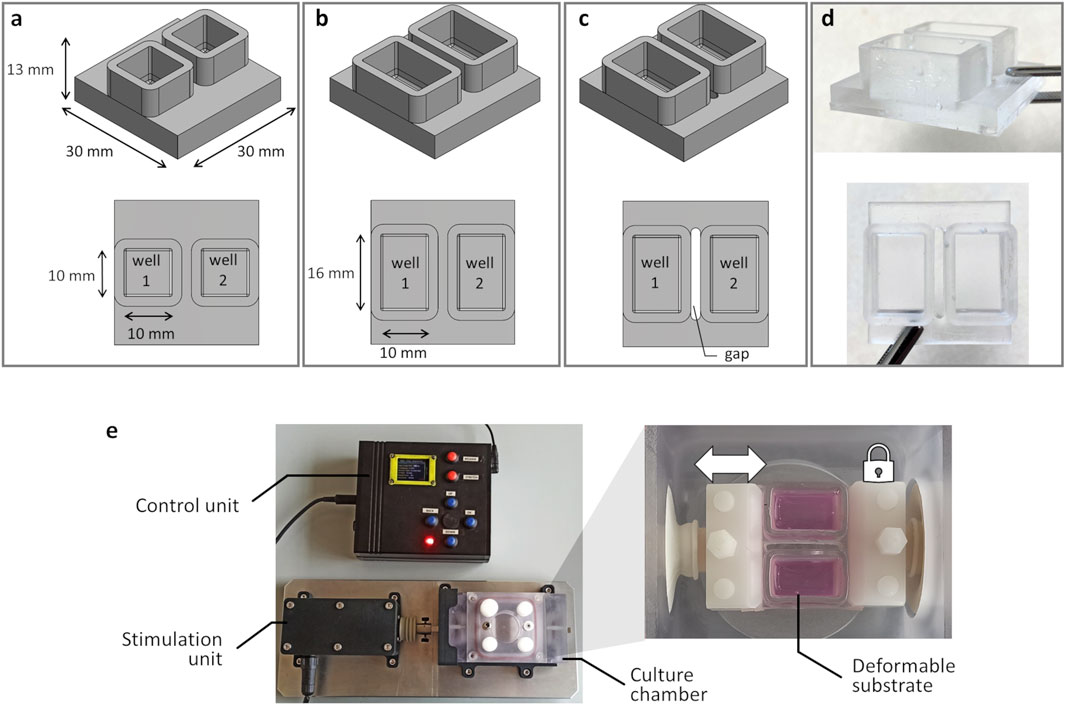 Diagrams and images of the deformable substrate versions and investigation platform: (a) Initial design with wells measuring 10 mm each, 13 mm total height, on a 30 mm by 30 mm base. (b) Modified design with increased wells length of 16 mm. (c) Design with a gap between the wells. (d) Photographs of the manufctured substrate using clear material, showing a close-up view. (e) System setup showcasing a control unit, stimulation unit, culture chamber, and deformable substrate, with the image detailing connections and arrangement.