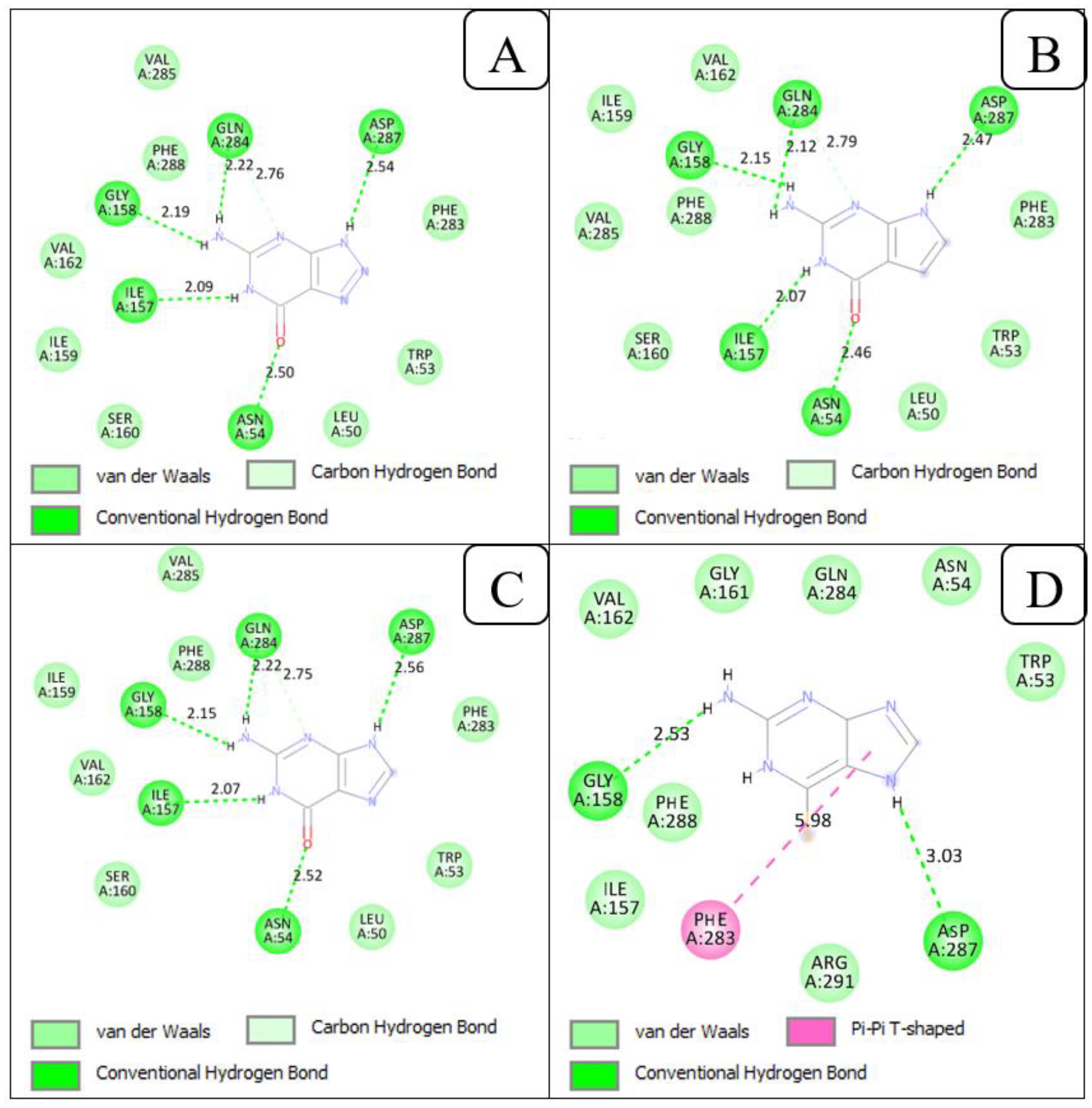 Diagrams A to D illustrate molecular interactions with detailed labeling. Each includes a central chemical structure surrounded by green and pink circles representing amino acid residues with corresponding labels. Interaction types are shown with dotted lines: van der Waals (green), hydrogen bonds (blue), and pi interactions (pink). Distances between interactions are marked in angstroms. Each panel includes a legend explaining the line colors representing different interactions.