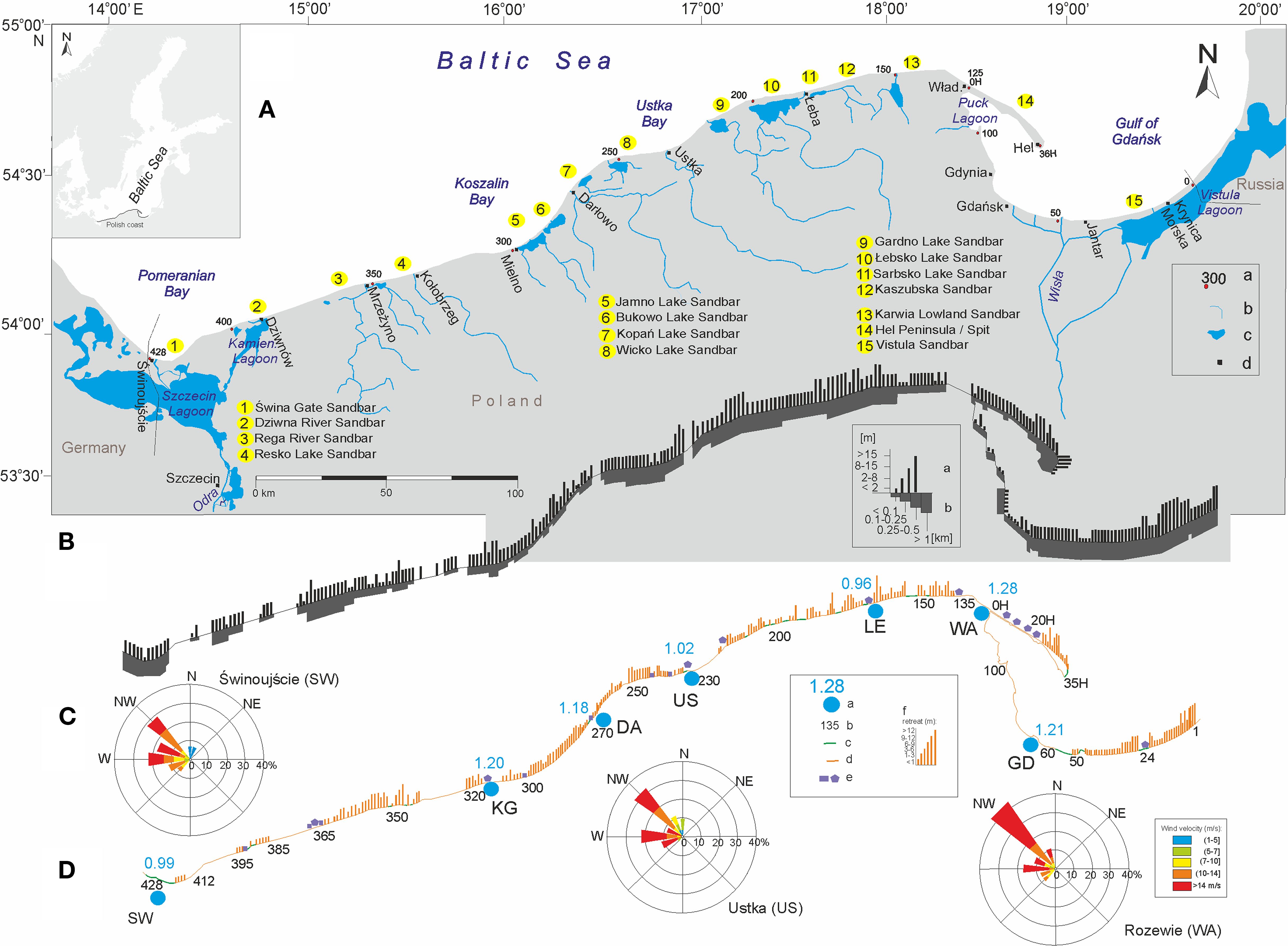 Map of the Baltic Sea along the Polish coast, highlighting various sandbars and lagoons. Key locations such as the Świnoujście and Ustka are labeled, with wind rose diagrams indicating wind velocity in these areas. The inset includes water depth data, and the northern regions display various lagoons and their corresponding sandbars. The map provides geographic and statistical data on the coastal features.