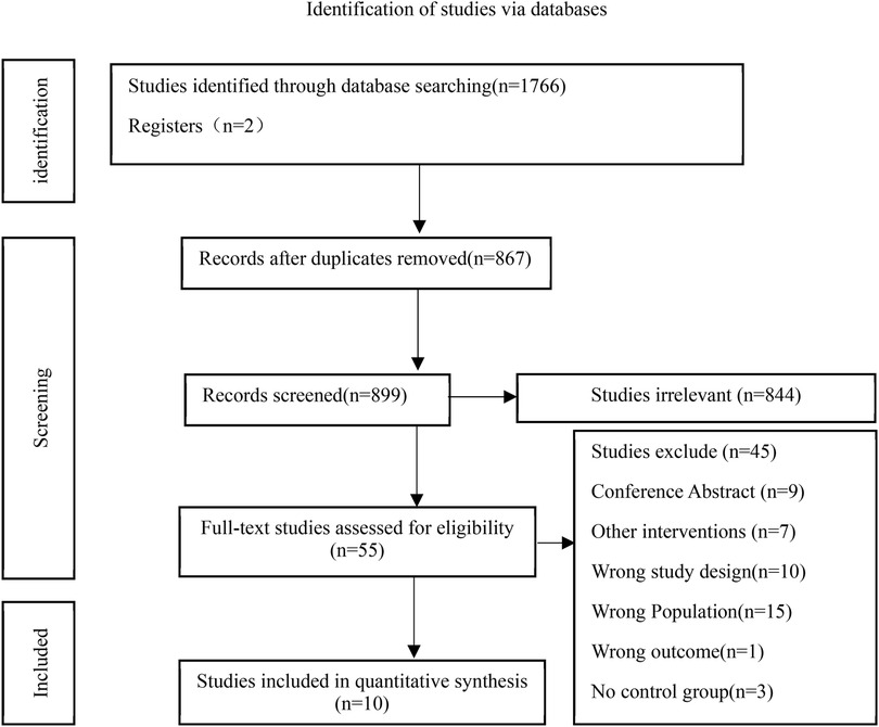 Bias assessment table for various studies, showing risk levels in different categories. Green circles with plus signs indicate low risk, yellow circles with question marks indicate unclear risk, and red circles with minus signs indicate high risk. Study names and years are listed on the left.