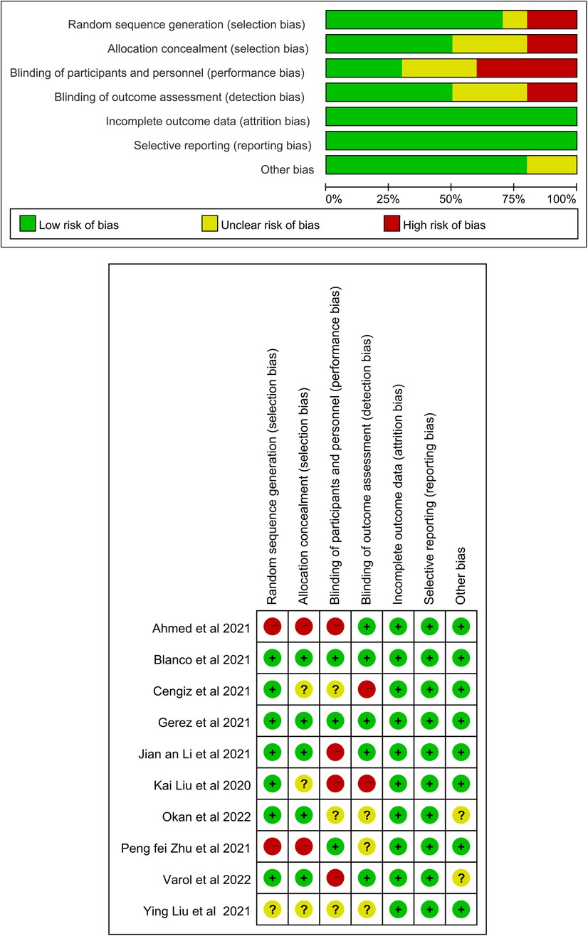 Forest plot comparing face-to-face and telerehabilitation interventions. Shows means, standard deviations, totals, weights, and mean differences with 95% confidence intervals. Face-to-face has two studies with subtotal mean difference 79.32 and weight 42.2%. Telerehabilitation has three studies with subtotal mean difference 74.87 and weight 57.8%. Overall mean difference is 76.85, favoring interventions. Green squares represent individual studies with confidence intervals, while diamonds represent pooled results.