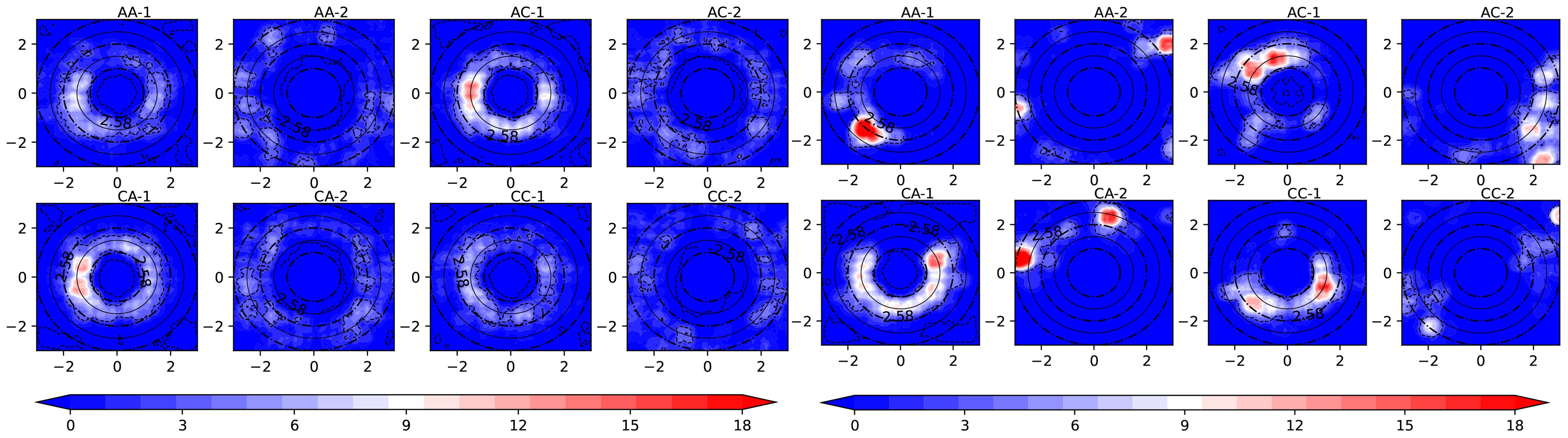 Twelve contour plots display data patterns labeled as AA-1, AA-2, AC-1, AC-2, CA-1, CA-2, CC-1, and CC-2. Each plot features circular contour lines on a blue background with varying red and white areas, indicating different intensity levels. The color bar at the bottom ranges from blue to red, numbered from zero to eighteen.