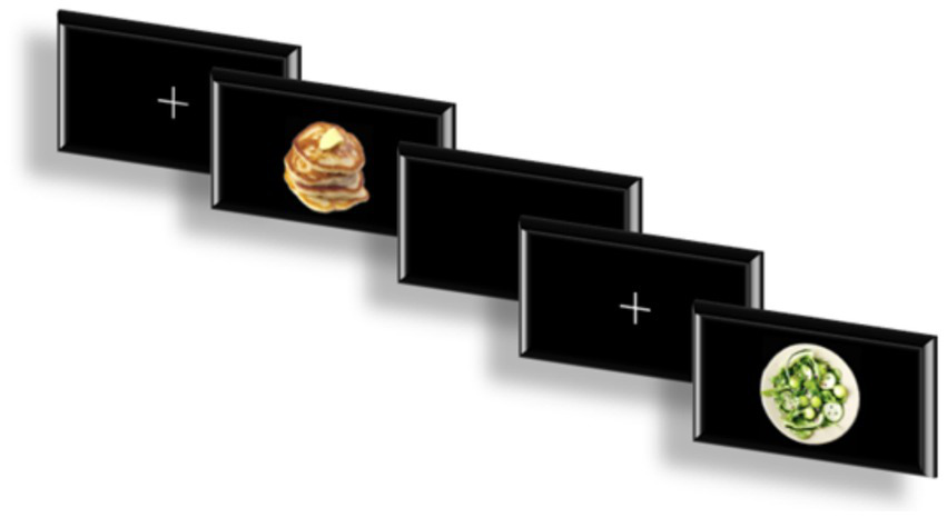 Five sequential black rectangles, four with white plus signs and one with pancakes, followed by another set of plus signs and a plate of salad at the end.