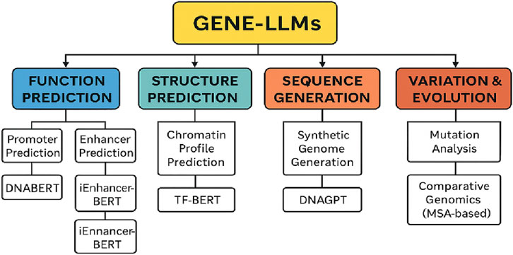 Diagram titled