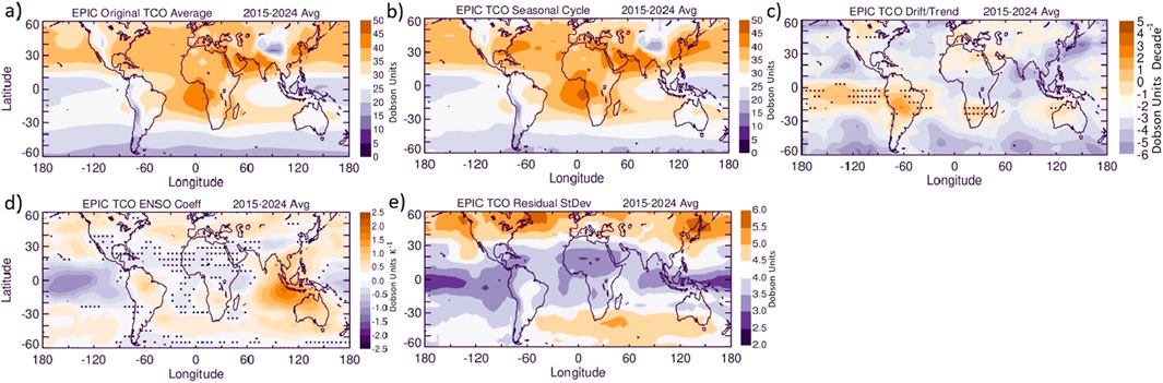 Five world maps show different analyses of Total Column Ozone (TCO) from 2015 to 2024. Panel a) displays average TCO; b) shows seasonal cycles; c) depicts drift/trend; d) illustrates ENSO coefficients; and e) presents residual standard deviations. The maps use color gradients from blue to orange, with scales for Dobson units.