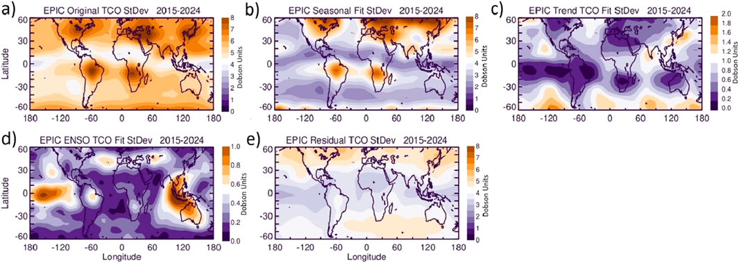 Five global maps depicting different aspects of EPIC TCO standard deviation from 2015 to 2024, using shades of orange and purple. Panel a shows the original standard deviation, panel b the seasonal fit, panel c the trend fit, panel d the ENSO fit, and panel e the residuals. Each map includes a color bar indicating Dobson units, with panels a, b, and e using a scale up to 8, while panels c and d use a scale up to 2 and 1, respectively.
