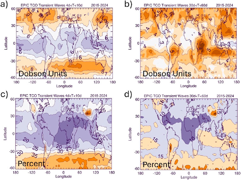 Map panel series showing EPIC TCO transient waves from 2015 to 2024: Panel a) illustrates 4 to 10 day periods using Dobson Units. Panel b) shows 30 to 60 day periods in Dobson Units. Panel c) displays 4 to 10 day periods in percentages. Panel d) represents 30 to 60 day periods in percentages. Maps highlight varying ozone levels with orange and purple shading across latitudes and longitudes.
