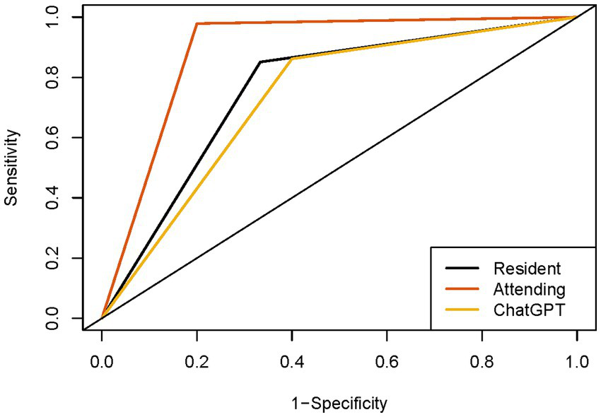 Document detailing the Chinese Thyroid Nodules Malignant Risk Stratification Guidelines (C-TIRADS) with sectional ultrasound images for thyroid nodule analysis. Includes text on the C-TIRADS classification, scoring from one to five based on ultrasound features such as composition, echogenicity, shape, margin, echogenic foci, and vascularity. Each image is analyzed individually, contributing to an overall suspicion of malignancy classification as C-TIRADS 4C or 5. Recommendations for potential follow-up procedures, like fine-needle aspiration, are noted.