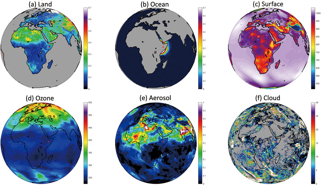Six globe images demonstrate different environmental data: (a) Land cover with diverse colors indicating vegetation density. (b) Ocean productivity with gradients in color. (c) Surface pressure displaying intense reds. (d) Ozone levels with variations across regions. (e) Aerosol distribution in vivid patterns. (f) Cloud cover with intricate textures. Each image includes a color bar legend on the side.