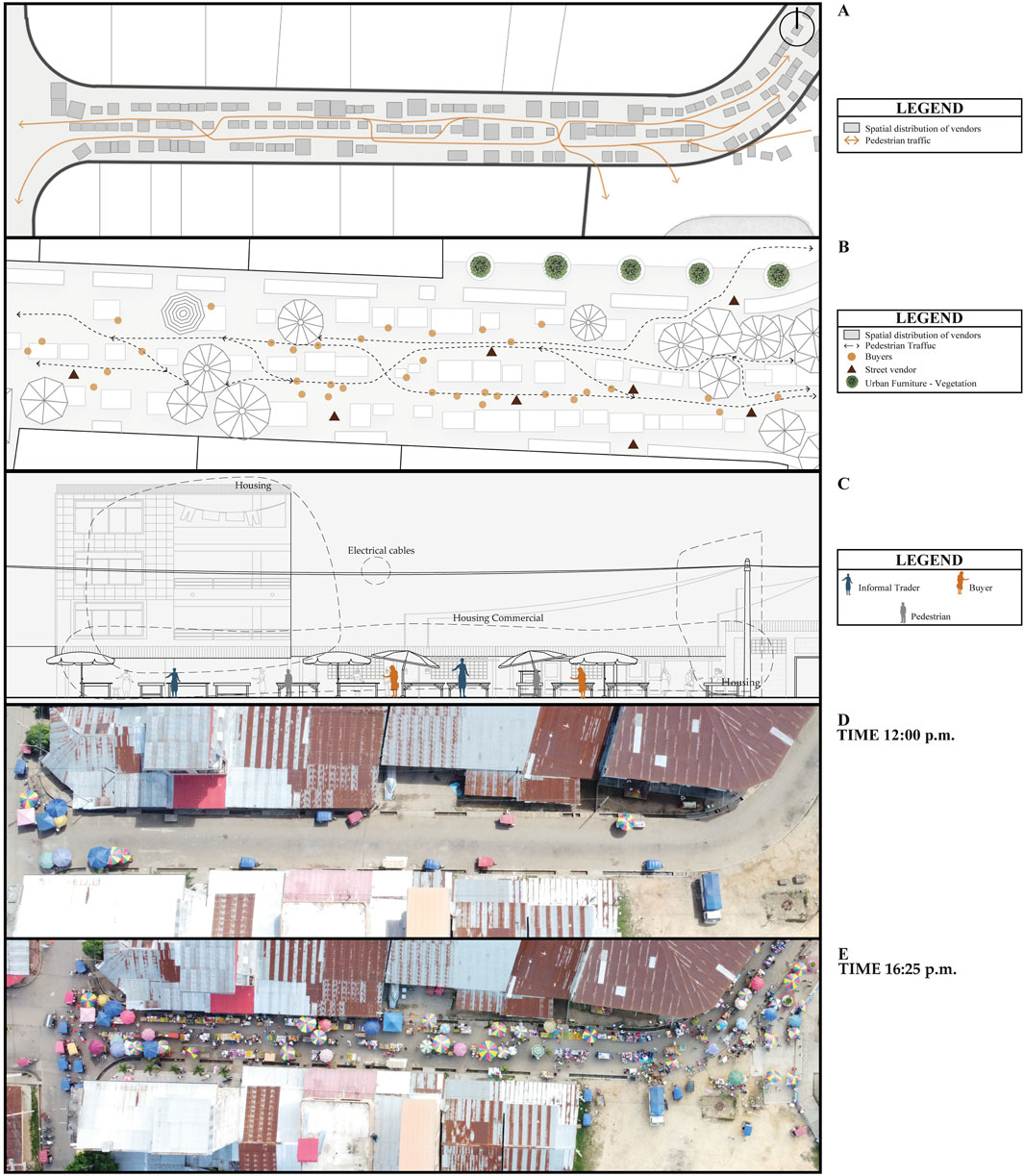 Maps and diagrams illustrate spatial distribution of vendors and pedestrian traffic, showing street vendor placement and vegetation. Legends detail informal trader, buyer, and pedestrian symbols. Photos depict the same street at 12:00 p.m. and 4:25 p.m., highlighting increased activity.