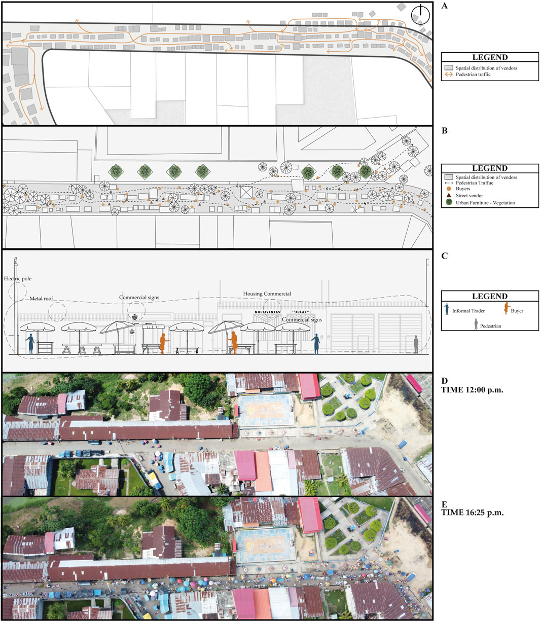 Diagram and aerial images illustrating spatial distribution in a marketplace. Panels A-C are diagrams with legends showing pedestrian and vendor placements, and elements like trees and commercial signs. Panels D and E are aerial photos showing the market at two different times, highlighting varying crowd density and vendor positions.