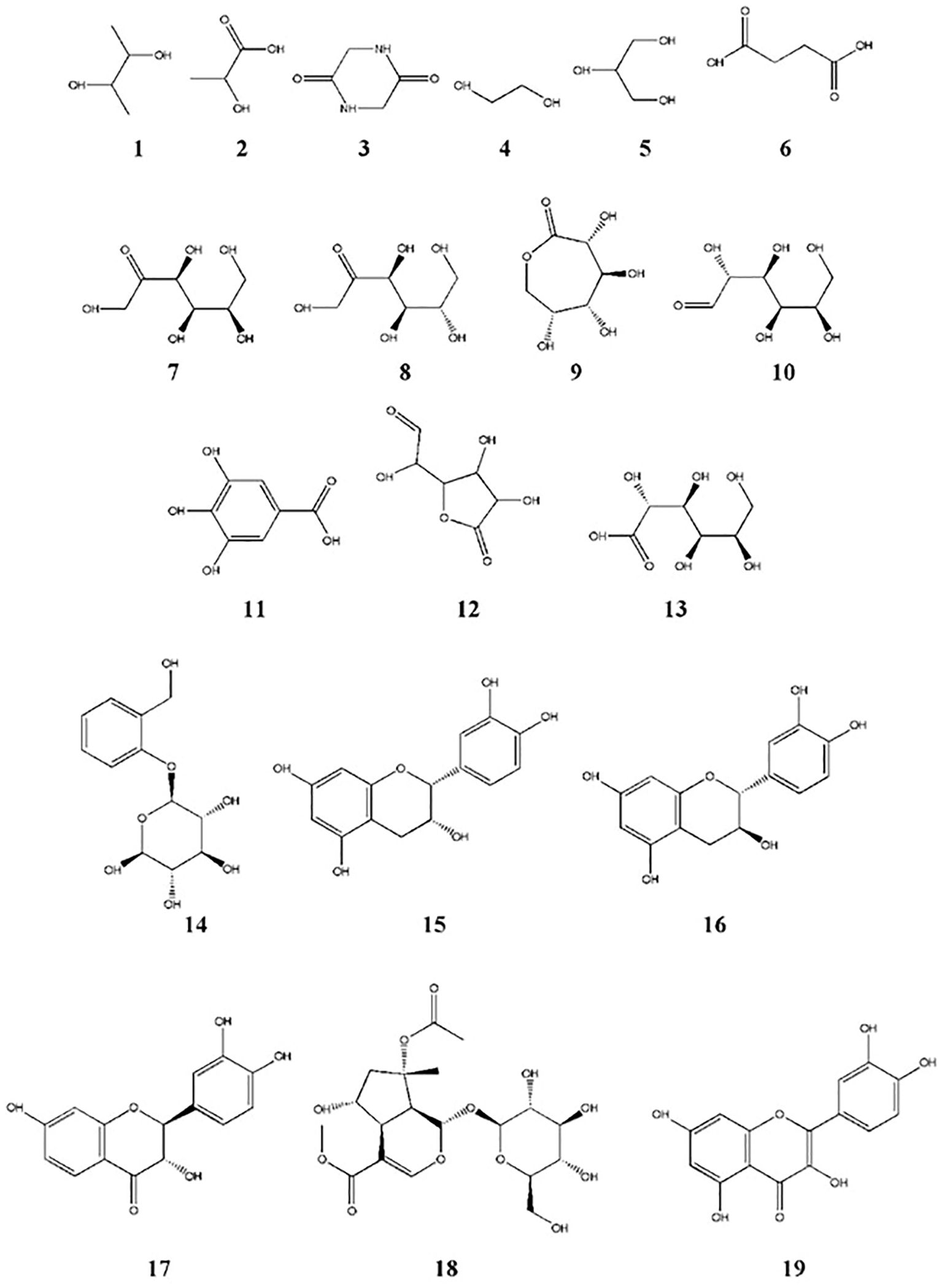 Chemical structures are arranged in a 3x7 grid, numbered 1 to 19. Various organic compounds are illustrated, showing different functional groups and stereochemistry. Each structure includes carbon, hydrogen, oxygen, and in some cases, nitrogen. The structures exhibit various ring systems, multiple bonds, and hydroxyl groups.
