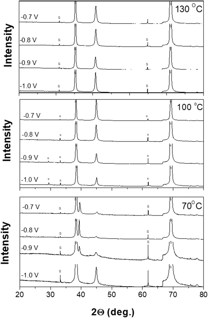 X-ray diffraction patterns at 130°C, 100°C, and 70°C for voltages of -0.7 V, -0.8 V, -0.9 V, and -1.0 V. Each pattern shows intensity on the y-axis versus 2θ degrees on the x-axis, displaying peaks at various angles.