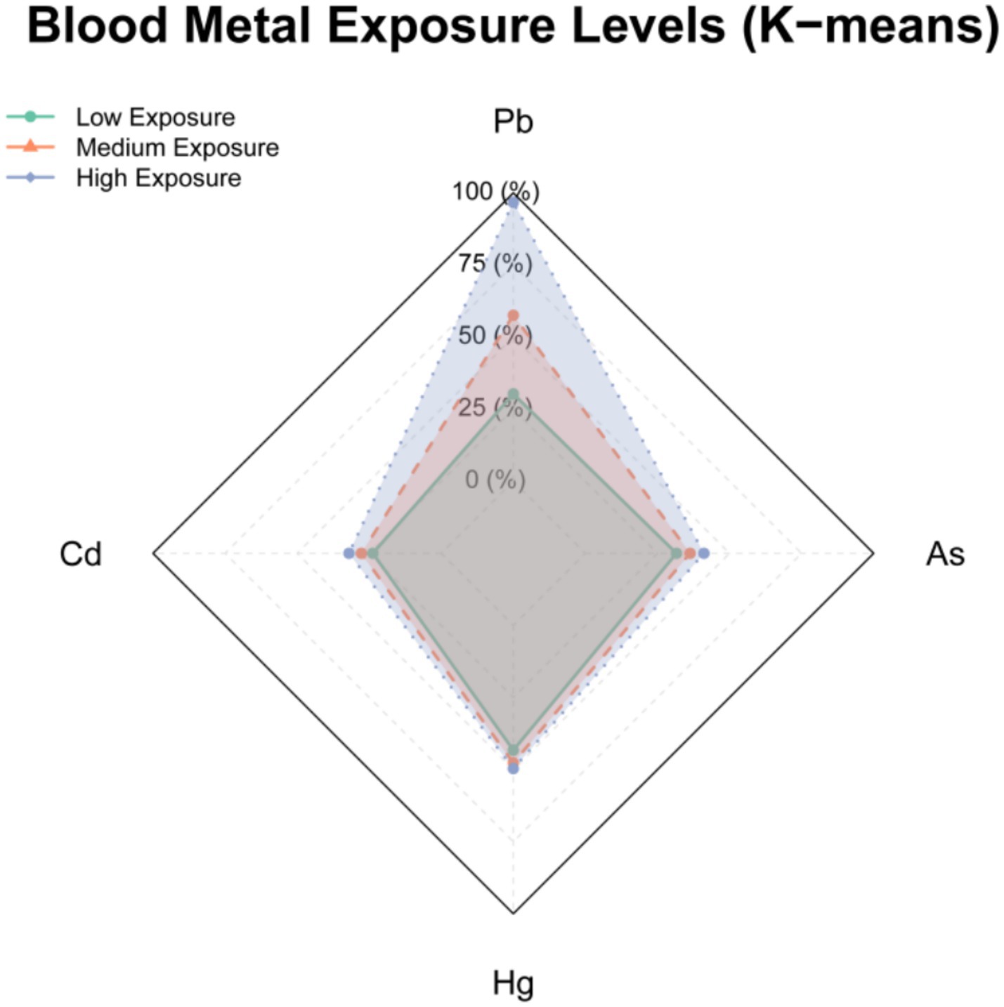Radar chart titled