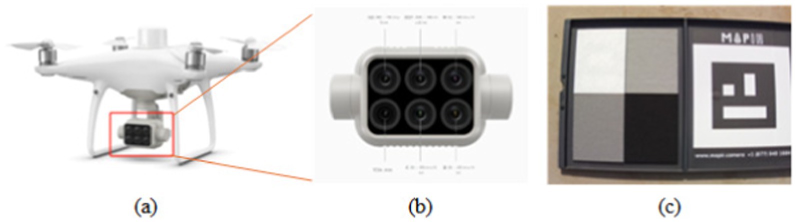 (a) A drone with a mounted camera highlighted by a red box. (b) Close-up of the camera showing six lenses arranged in two rows. (c) A calibration panel with gray squares and a calibration pattern next to it.