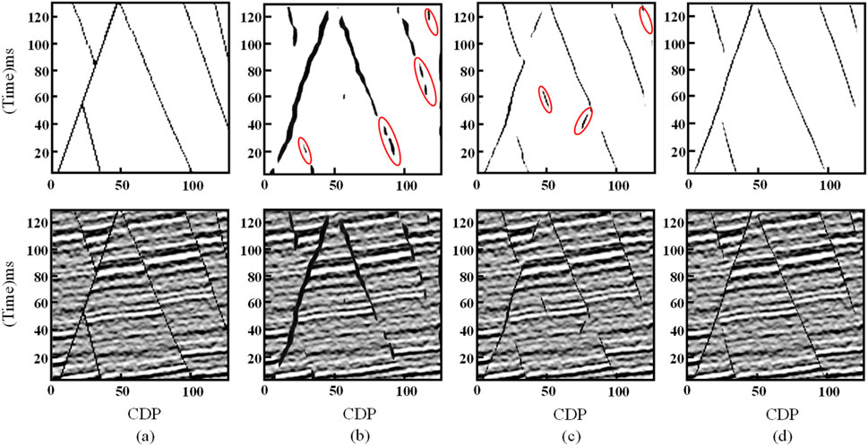 Four sets of seismic data plots are displayed. The top row shows three line graphs with black lines intersecting at various angles. Red ellipses highlight specific features on the middle graphs. The bottom row contains three grayscale seismic sections corresponding to the line plots above, showing time in milliseconds against CDP. Each set is labeled (a) to (d).