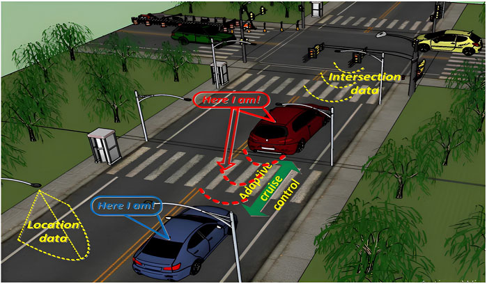 An illustration of autonomous cars on a street with communication data visualized. The blue car displays