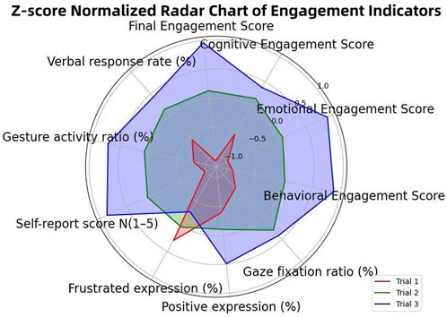 Radar chart titled