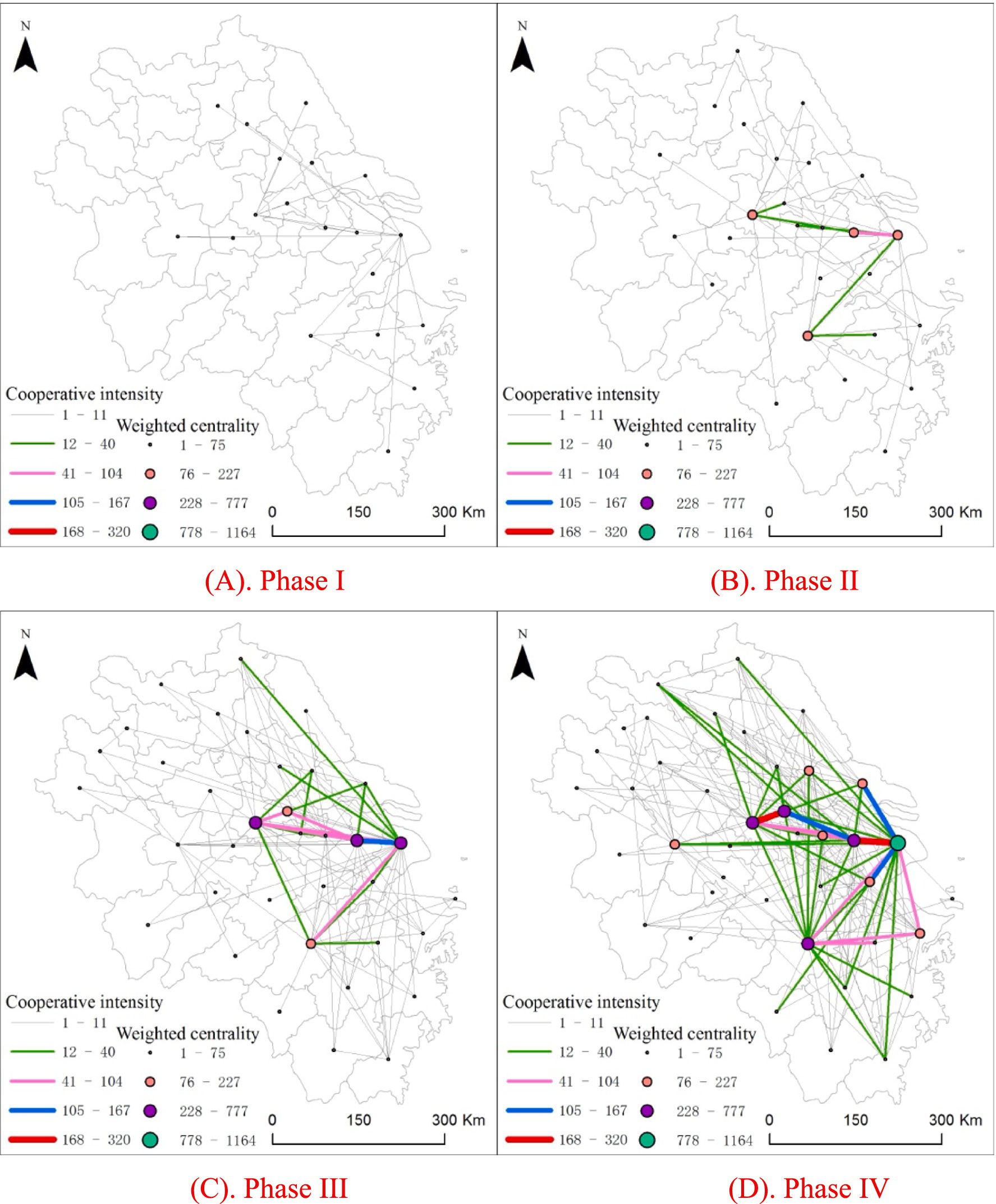 Maps showing cooperative intensity and weighted centrality across four phases in YRD. Each phase (I-IV)shows increased network connections colored by intensity and centrality levels. Phase I has the fewest connections, while Phase IV shows the most extensive network.