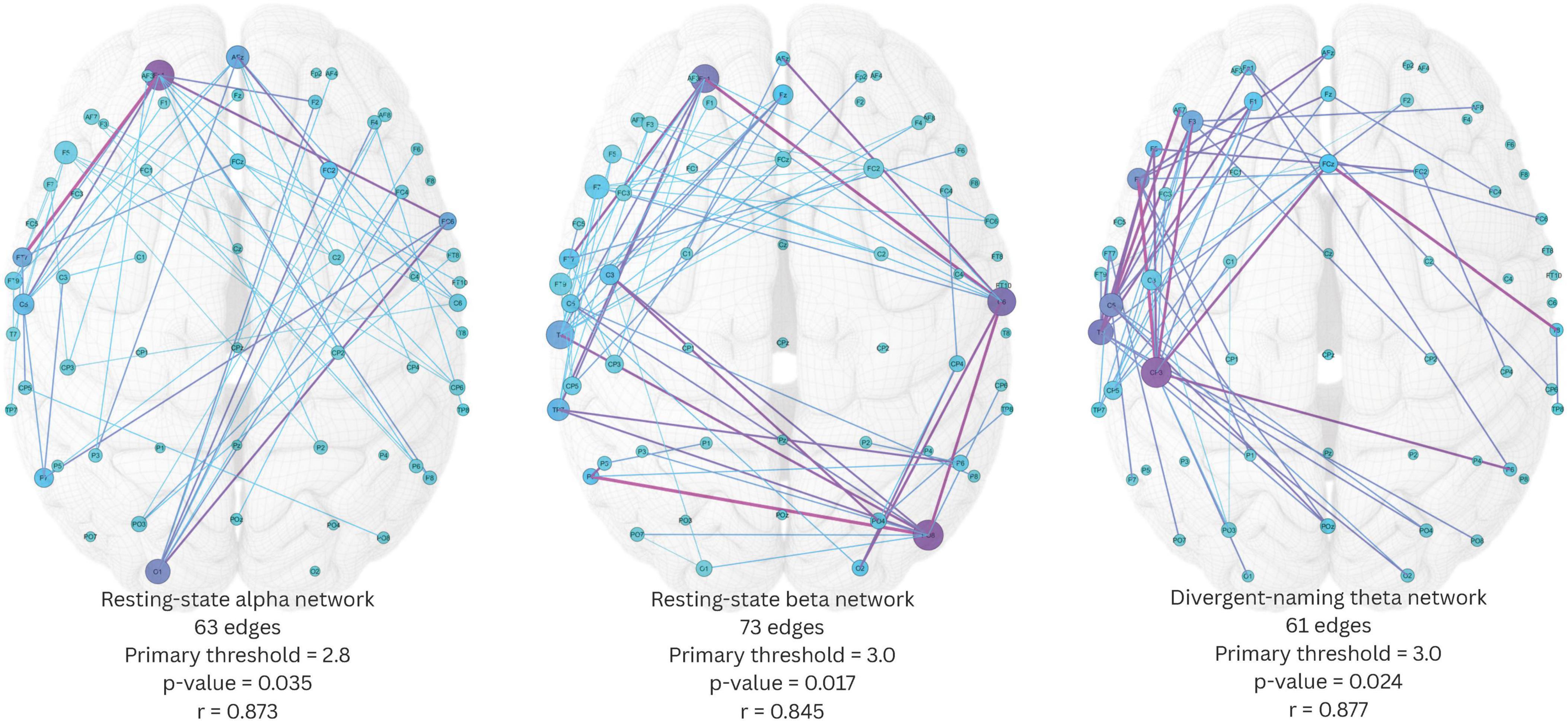 Diagrams displaying EEG brain networks with labeled electrodes and connecting lines. Left: labeled “all restoration-based target edges,” showing various colored connections. Right: labeled “all enhancement-based target edges,” with highlighted connections in different colors. Lines represent target edges and specific data points.